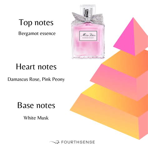 miss dior blooming bouquet top note|Miss Dior Blooming bouquet sizes.